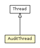 Package class diagram package AuditThread