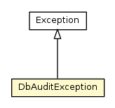 Package class diagram package DbAuditException