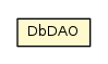 Package class diagram package DbDAO