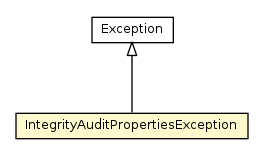 Package class diagram package IntegrityAuditPropertiesException