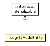 Package class diagram package IntegrityAuditEntity
