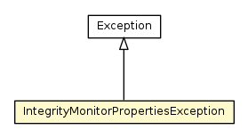 Package class diagram package IntegrityMonitorPropertiesException
