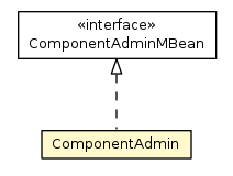 Package class diagram package ComponentAdmin