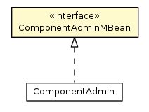 Package class diagram package ComponentAdminMBean