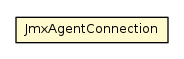Package class diagram package JmxAgentConnection
