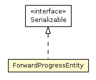 Package class diagram package ForwardProgressEntity
