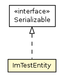 Package class diagram package ImTestEntity