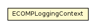Package class diagram package ECOMPLoggingContext