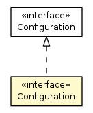 Package class diagram package Configuration
