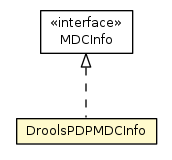 Package class diagram package DroolsPDPMDCInfo