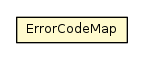 Package class diagram package ErrorCodeMap