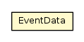 Package class diagram package EventData