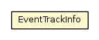 Package class diagram package EventTrackInfo