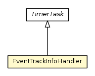 Package class diagram package EventTrackInfoHandler