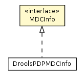 Package class diagram package MDCInfo