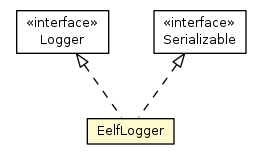Package class diagram package EelfLogger