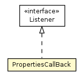Package class diagram package FlexLogger.PropertiesCallBack