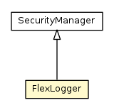 Package class diagram package FlexLogger