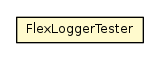 Package class diagram package FlexLoggerTester