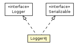 Package class diagram package Logger4J