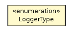 Package class diagram package LoggerType
