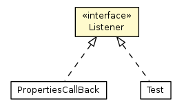 Package class diagram package PropertyUtil.Listener