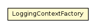 Package class diagram package LoggingContextFactory