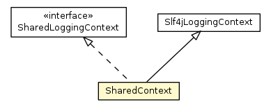 Package class diagram package SharedContext