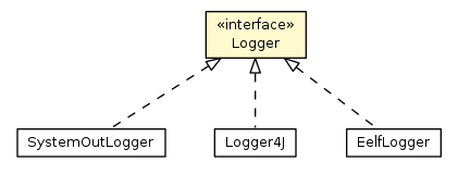 Package class diagram package Logger