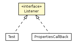 Package class diagram package PropertyUtil.Listener
