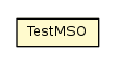 Package class diagram package TestMSO