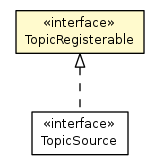 Package class diagram package TopicRegisterable