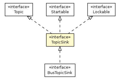 Package class diagram package TopicSink