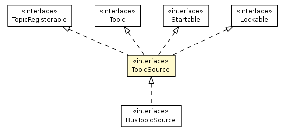 Package class diagram package TopicSource