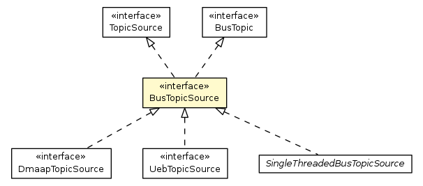 Package class diagram package BusTopicSource