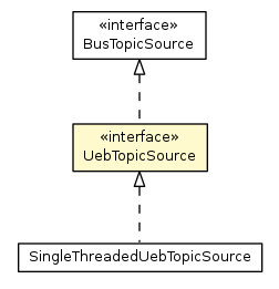 Package class diagram package UebTopicSource