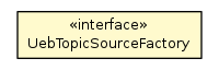 Package class diagram package UebTopicSourceFactory