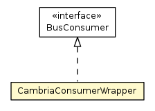 Package class diagram package BusConsumer.CambriaConsumerWrapper