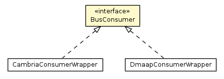 Package class diagram package BusConsumer