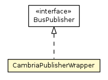 Package class diagram package BusPublisher.CambriaPublisherWrapper
