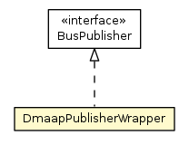 Package class diagram package BusPublisher.DmaapPublisherWrapper