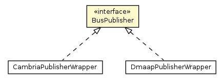 Package class diagram package BusPublisher