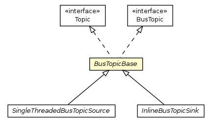 Package class diagram package BusTopicBase