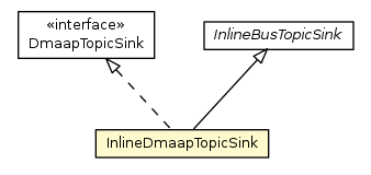 Package class diagram package InlineDmaapTopicSink