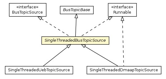 Package class diagram package SingleThreadedBusTopicSource