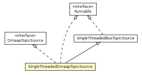 Package class diagram package SingleThreadedDmaapTopicSource