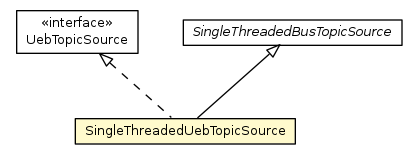 Package class diagram package SingleThreadedUebTopicSource