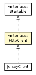 Package class diagram package HttpClient