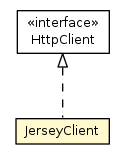 Package class diagram package JerseyClient