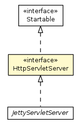 Package class diagram package HttpServletServer